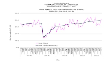 Venta de autos, Zona Libre y banca impulsan la economía