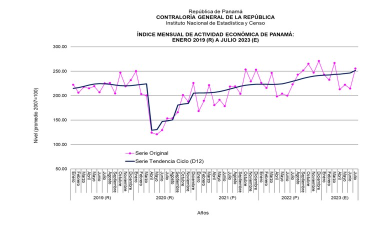 Venta de autos, Zona Libre y banca impulsan la economía