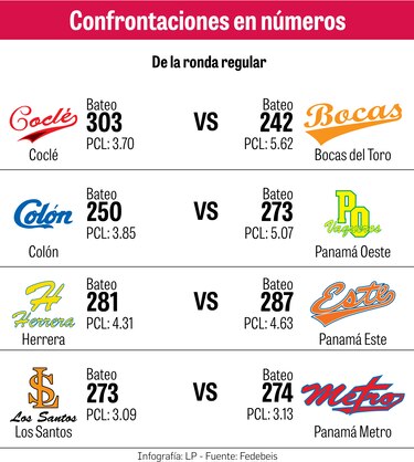 Inicia la batalla entre los ocho mejores del Juvenil