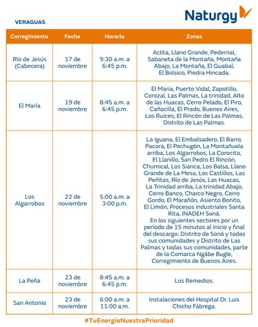 Trabajos de mantenimiento en la red eléctrica del 17 al 23 de noviembre 2025