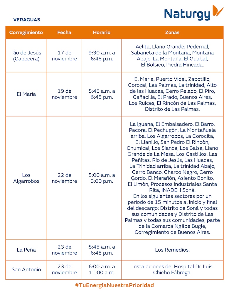 Trabajos de mantenimiento en la red eléctrica del 17 al 23 de noviembre 2025