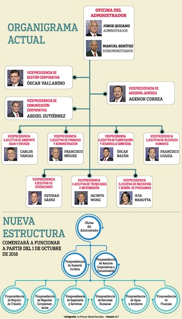 Canal apuesta a nuevos retos