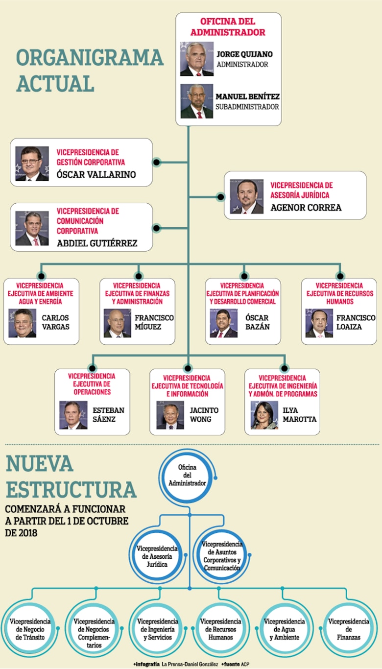 Canal apuesta a nuevos retos