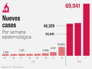 Covid-19: la cifra máxima de hospitalizaciones se prevé en cuatro semanas       