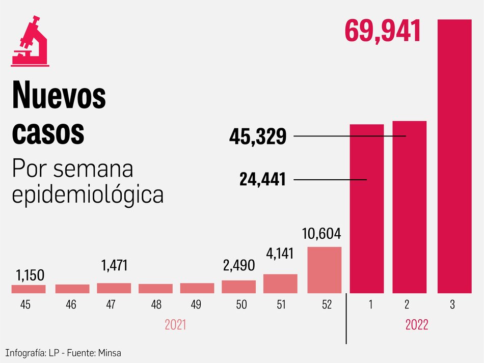 Covid-19: la cifra máxima de hospitalizaciones se prevé en cuatro semanas