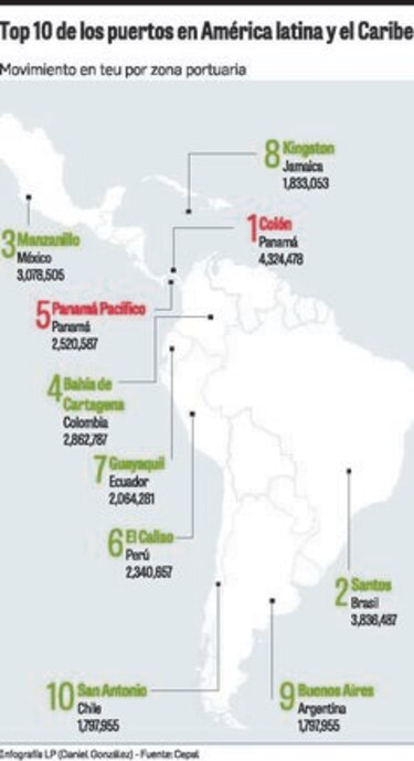Panamá, a la cabeza de los puertos regionales