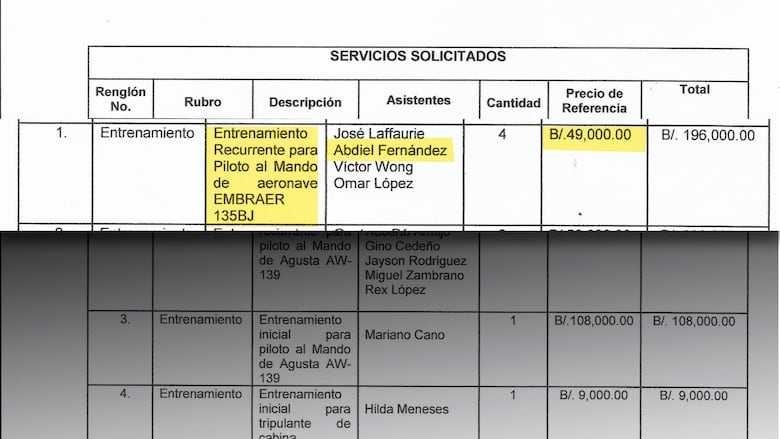 Los viáticos secretos de los pilotos del avión presidencial
