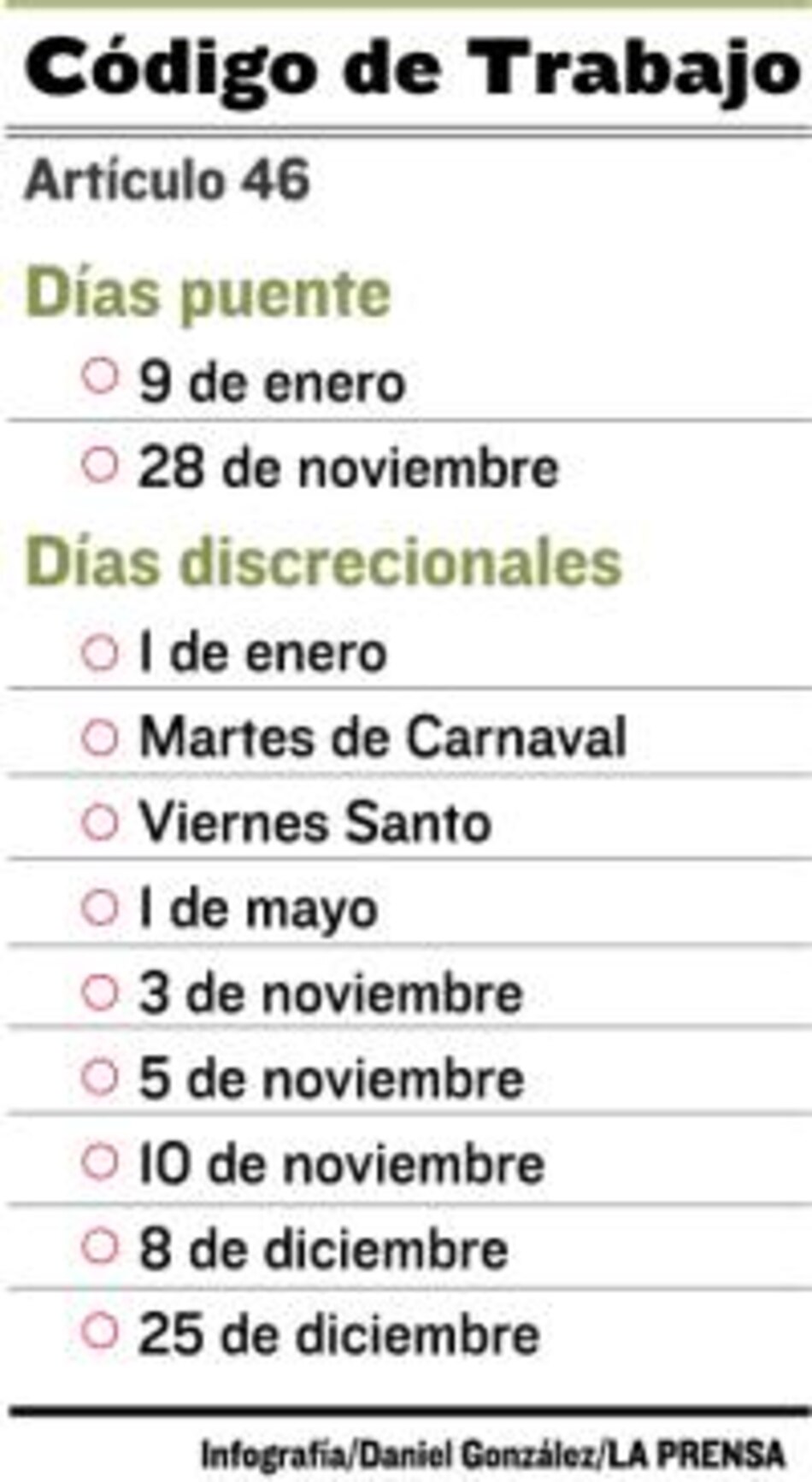 El 1 de mayo no será día puente