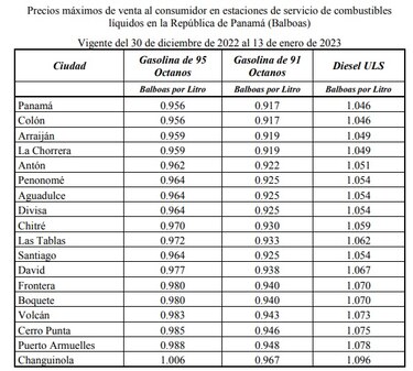 El año cierra con un aumento en los precios de las gasolinas