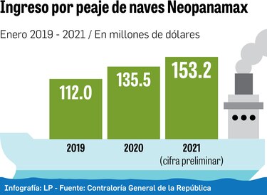 Mayoría de indicadores productivos cae en enero 