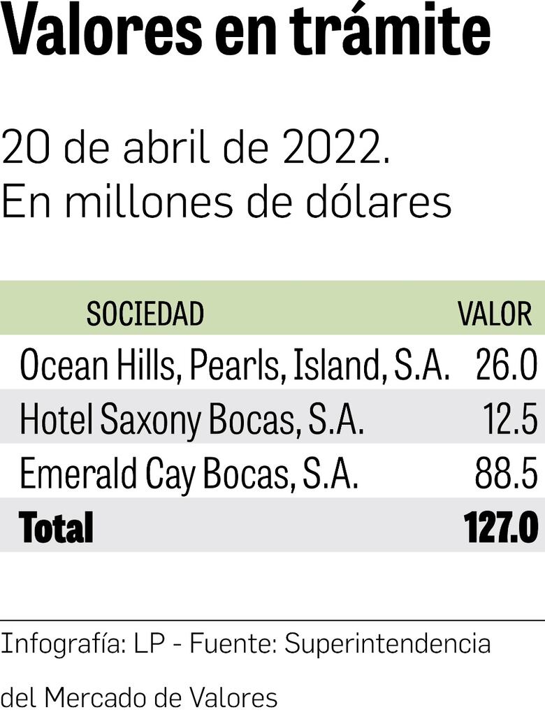 Cámara de Comercio pide veto a proyecto de exoneraciones fiscales