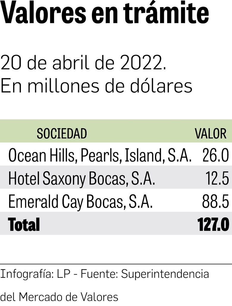 Cámara de Comercio pide veto a proyecto de exoneraciones fiscales