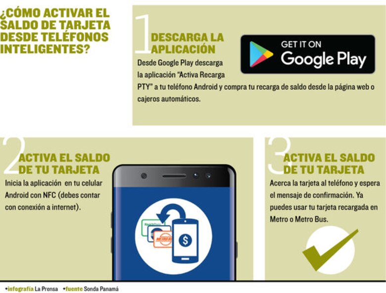 Tarjetas del Metro y Metro Bus se podrán recargar desde dispositivos móviles