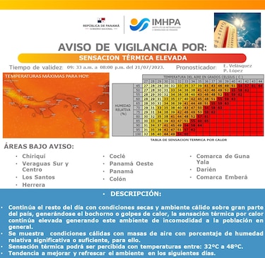 Calor sofocante: Panamá experimenta una sensación térmica que podría alcanzar los 48 grados