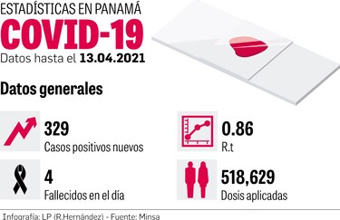 Minsa flexibiliza el toque de queda; Panamá recibe otras 77 mil 220 dosis