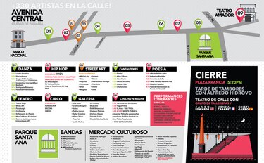 Vía Plural, un festival en la Central