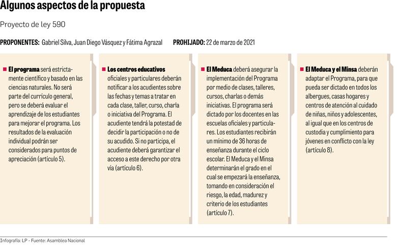 Una ley para blindar la educación sexual