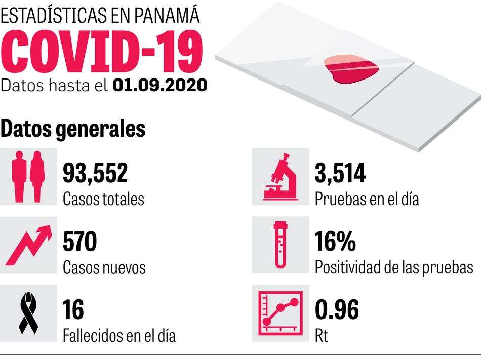 Panamá, cerca de lograr el control de la epidemia