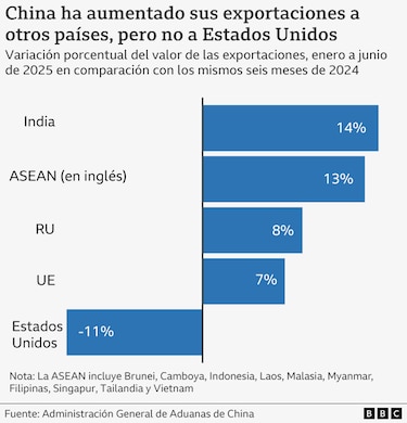5 gráficos que muestran el impacto de los aranceles de Trump en la economía de Estados Unidos