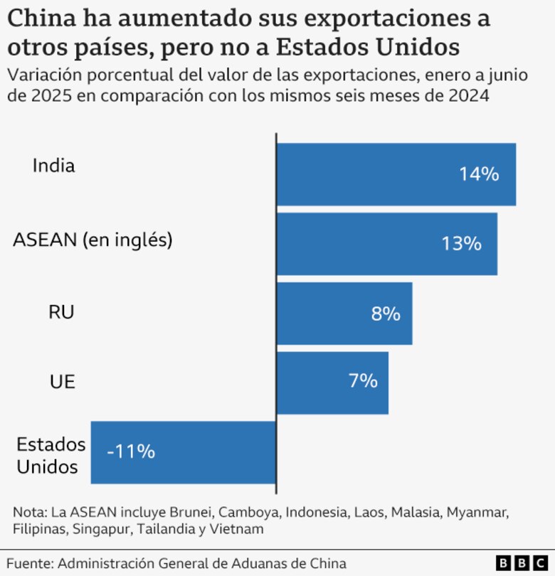 5 gráficos que muestran el impacto de los aranceles de Trump en la economía de Estados Unidos