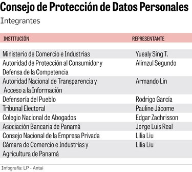 Se registran las primeras denuncias por presunta violación de datos personales