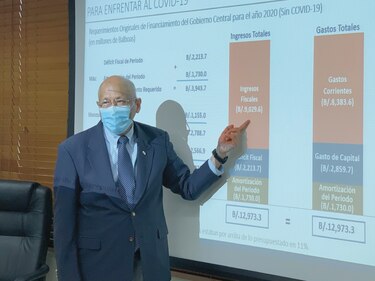 Gobierno requiere $5,971 millones en préstamos en 2021