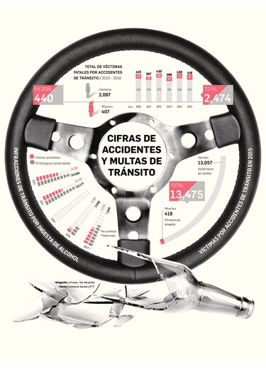Alcohol y volante, una combinación mortal