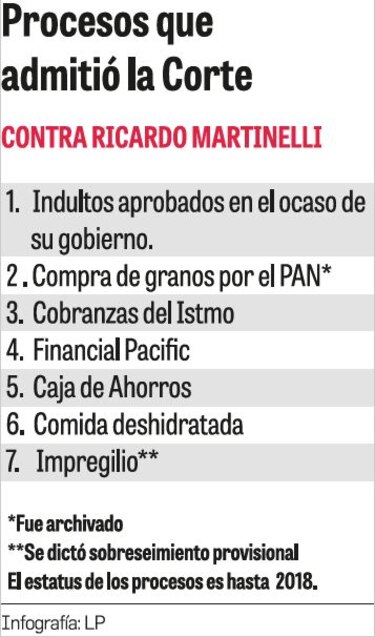 La negociación para lograr excepciones al principio de especialidad