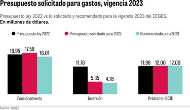 Clamor del Instituto Gorgas: El presupuesto del 2023 no le alcanza