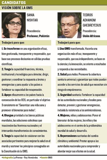 ‘El mundo necesita una OMS fuerte’