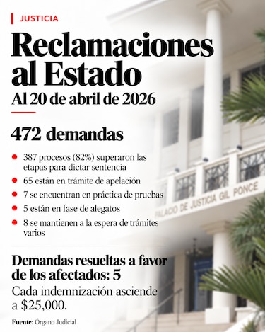 Veinte años después de la intoxicación masiva con dietilenglicol la historia sigue escribiéndose