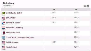 Alonso Edward empieza a defender su reinado en la Liga Diamante