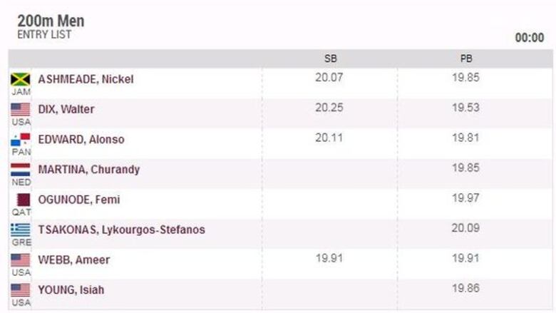 Alonso Edward empieza a defender su reinado en la Liga Diamante