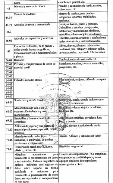 Esta es la lista de productos que podrá comprar sin impuestos en Colón Puerto Libre