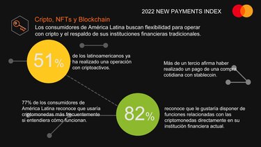 La conquista cripto de América Latina la hacen los propios consumidores