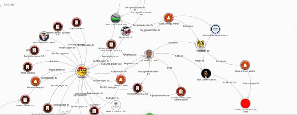 Los ‘suplidores’ de Bagatrac para la campaña paralela de Cortizo en 2019