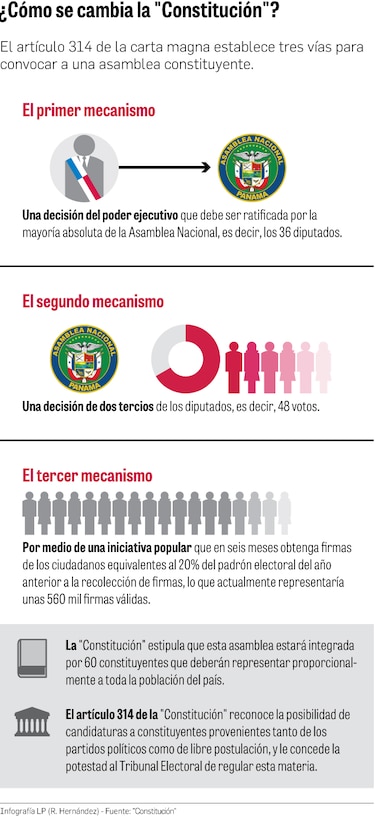 Constituyente: un debate tardío que no logra consenso
