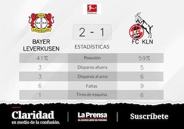 Amiri y Diaby fueron los autores de los goles en el ataque de Bayer Leverkusen contra FC Köln