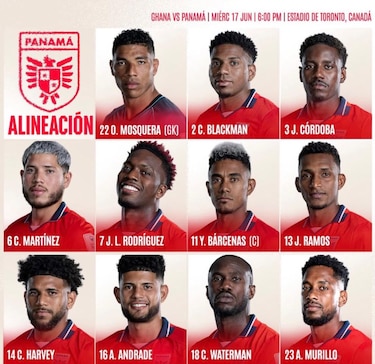 Panamá define su once titular para el histórico debut mundialista ante Ghana