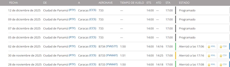 Sigue en programación un vuelo entre Venezuela y Panamá, conozca los detalles