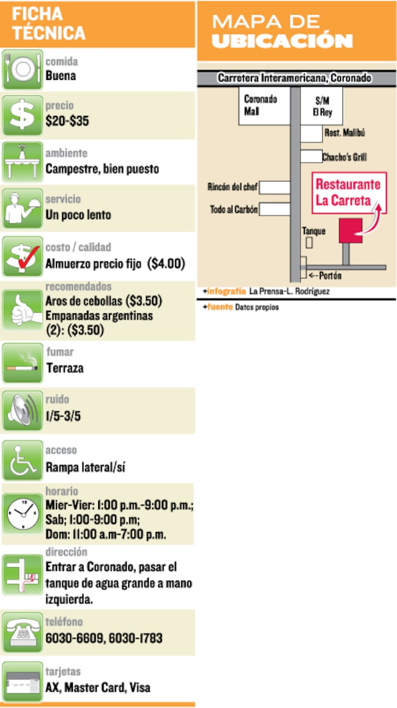 Restaurante La Carreta