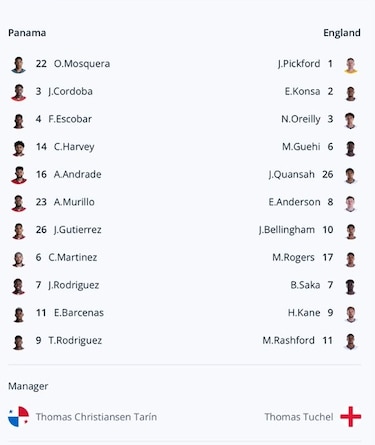 Minuto a minuto: Inglaterra vs. Panamá, cierran el grupo L en Nueva York