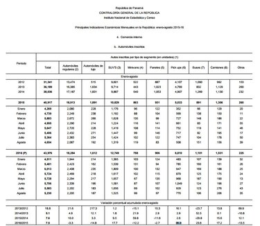 Venta de vehículos en Panamá crece 7.5% este año