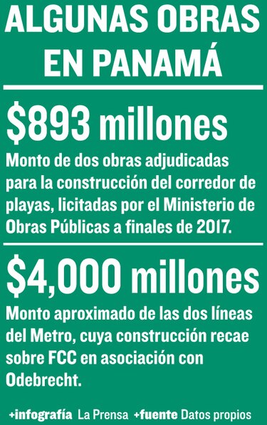 Constructora FCC, bajo la lupa por el impago de impuestos