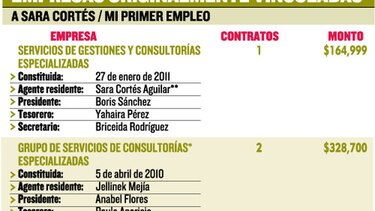 Desmentidos y realidades