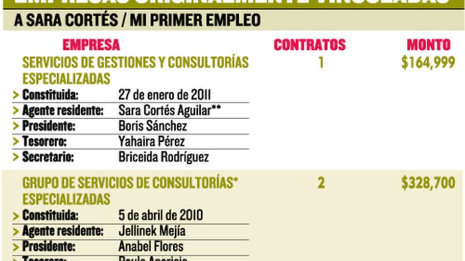 Desmentidos y realidades