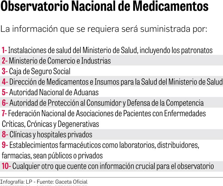 Observatorio de medicamentos, una apuesta ante el desabastecimiento sin materializarse 