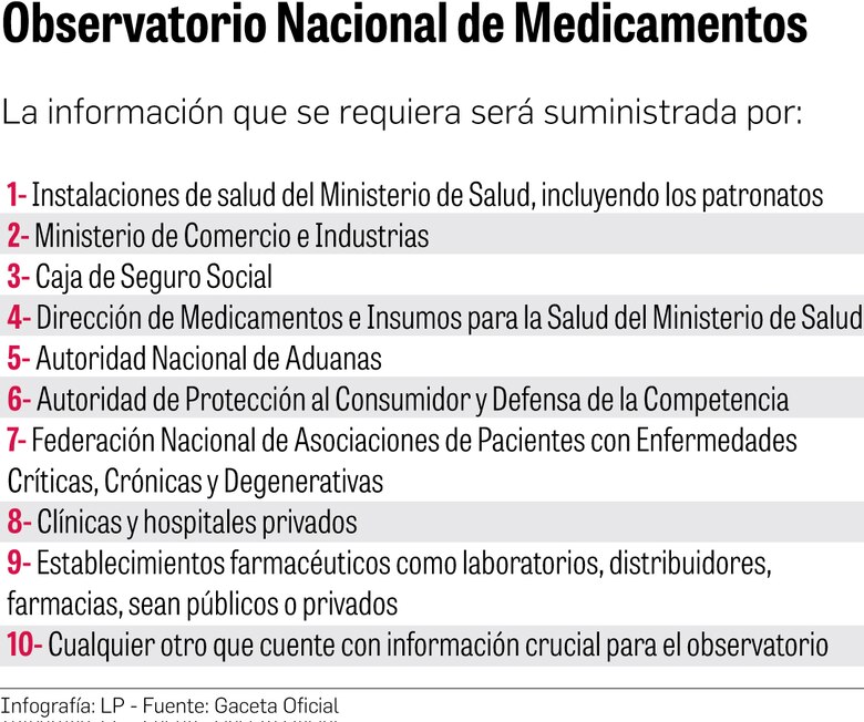 Observatorio de medicamentos: ¿solución o más burocracia?