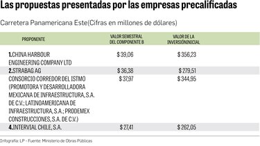 ISA Intervial teje sus hilos para el plan de financiación de carretera bajo modelo de APP