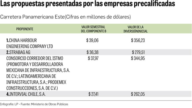 ISA Intervial teje sus hilos para el plan de financiación de carretera bajo modelo de APP
